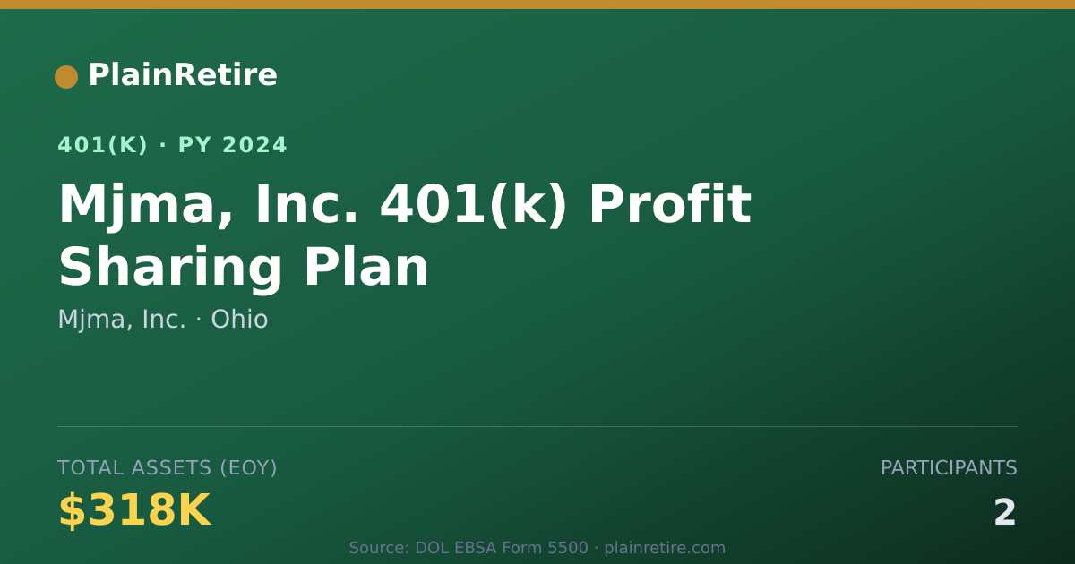 Shareable card for Mjma, Inc. 401(k) Plan (2024)