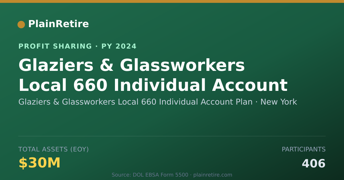 Shareable card for Glaziers & Glassworkers Local 660 Profit Sharing Plan (2024)