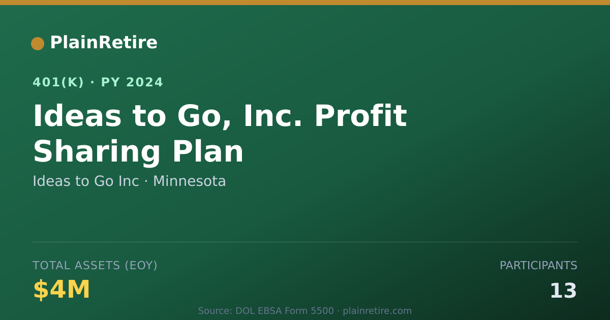 Shareable card for Ideas to Go Inc 401(k) Plan (2024)