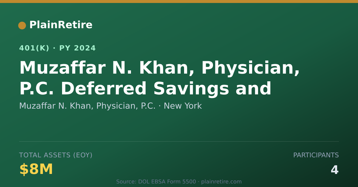Shareable card for Muzaffar N. Khan, Physician, P.C. 401(k) Plan (2024)