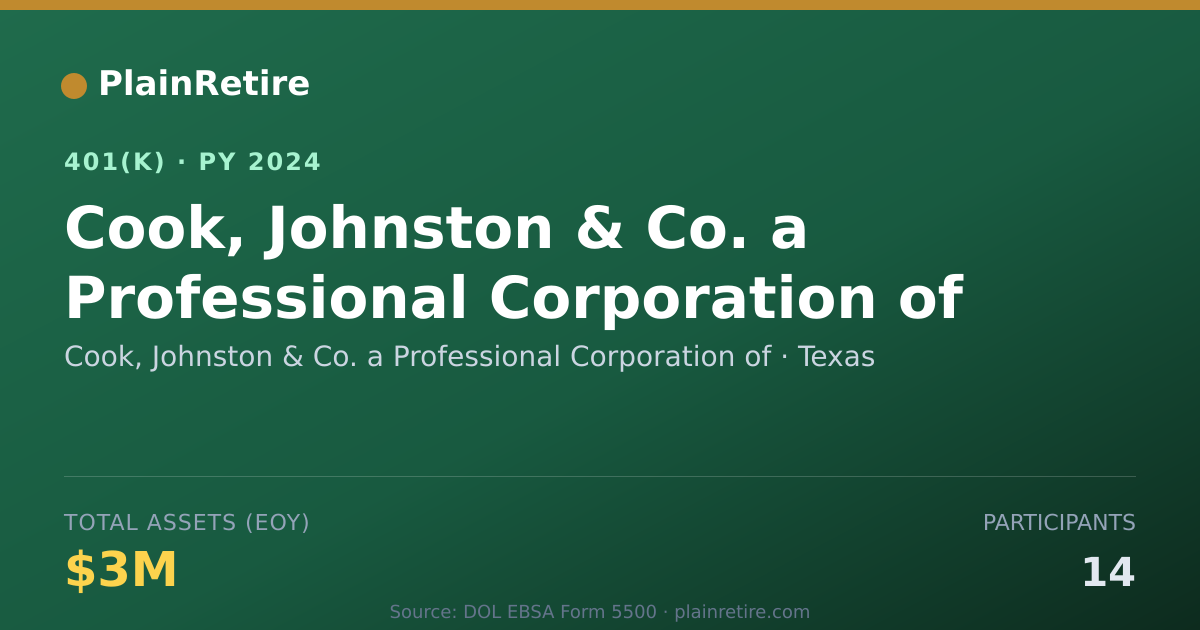 Shareable card for Cook, Johnston & Co. a Professional Corpo 401(k) Plan (2024)