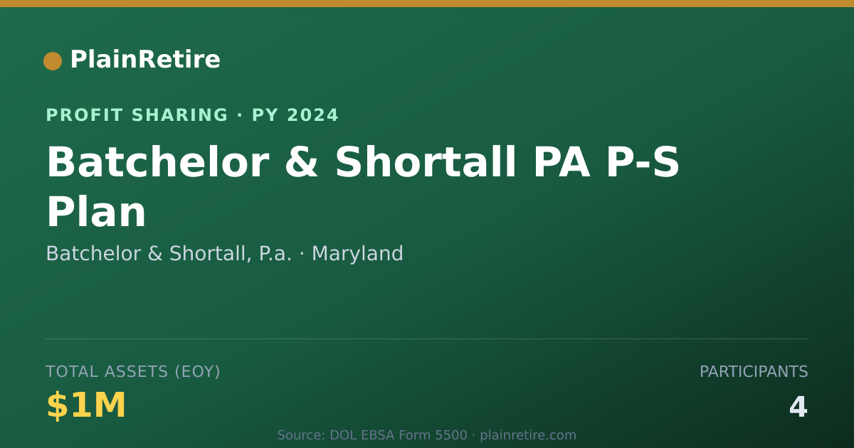 Shareable card for Batchelor & Shortall, P.a. Profit Sharing Plan (2024)