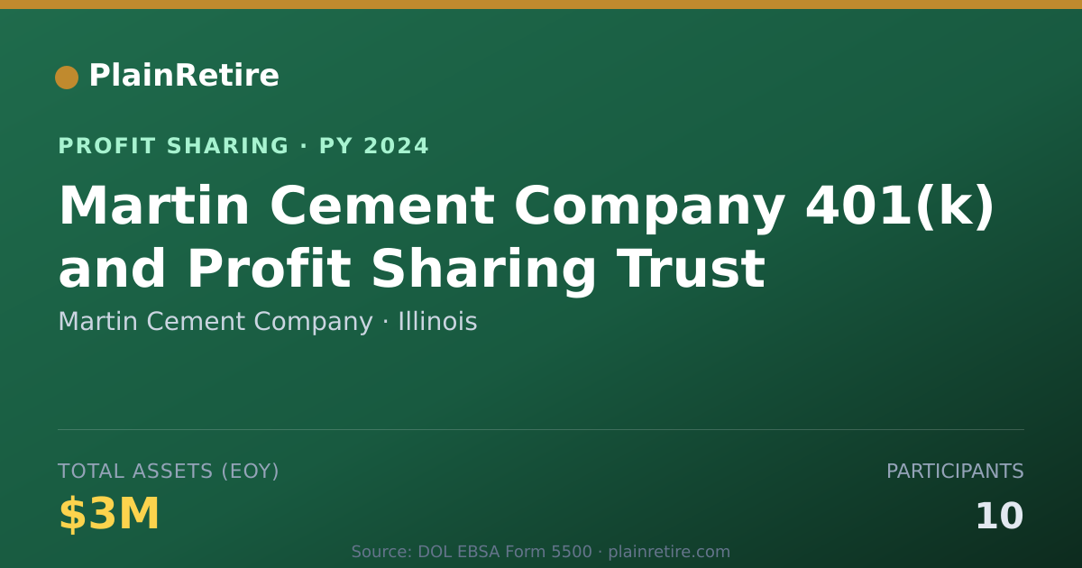 Shareable card for Martin Cement Company Profit Sharing Plan (2024)