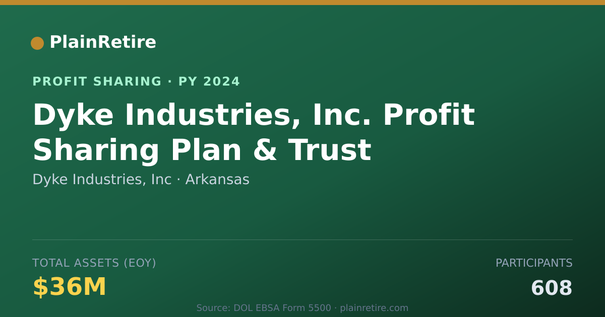 Shareable card for Dyke Industries, Inc Profit Sharing Plan (2024)