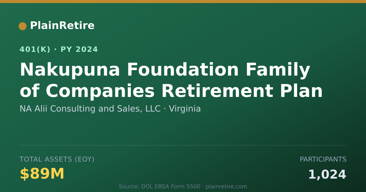 Shareable card for NA Alii Consulting and Sales, LLC 401(k) Plan (2024)