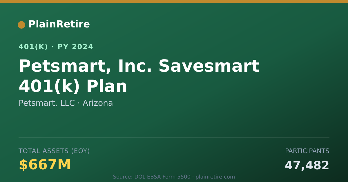 Shareable card for Petsmart, LLC 401(k) Plan (2024)