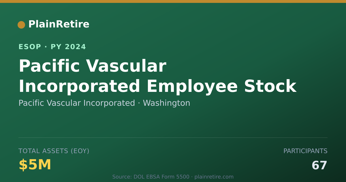 Shareable card for Pacific Vascular Incorporated ESOP (2024)