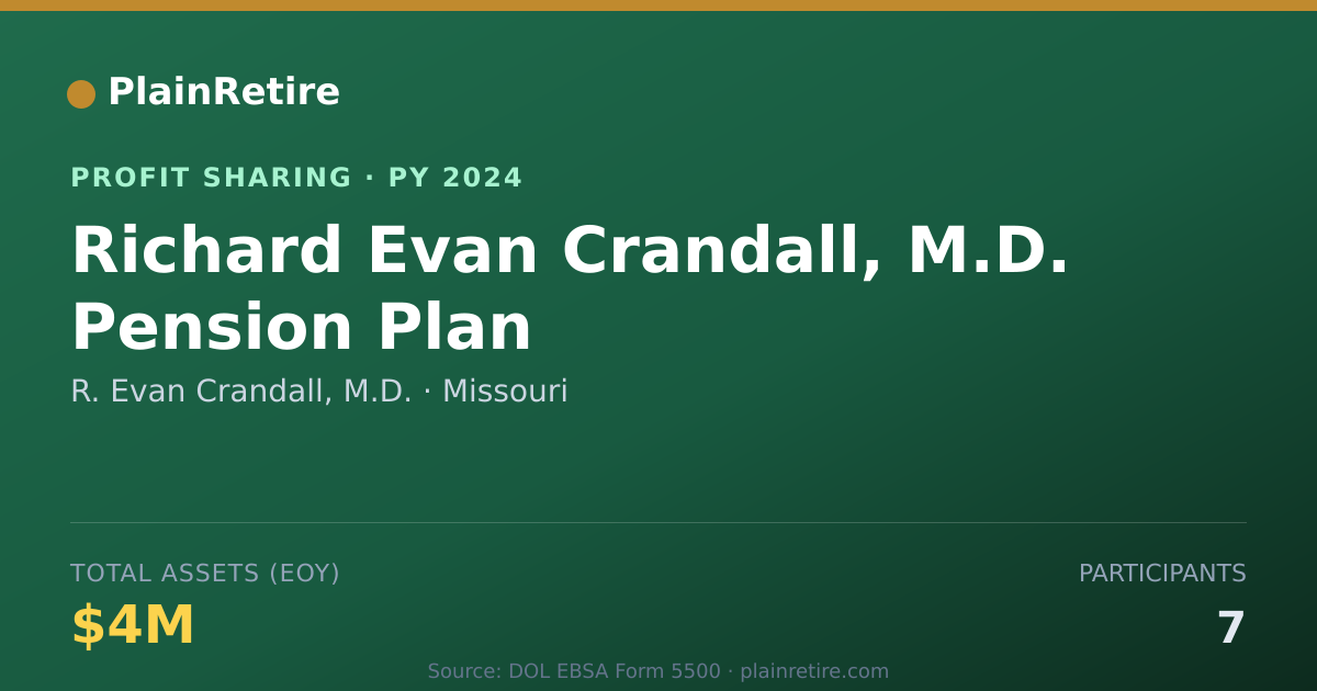 Shareable card for R. Evan Crandall, M.D. Profit Sharing Plan (2024)