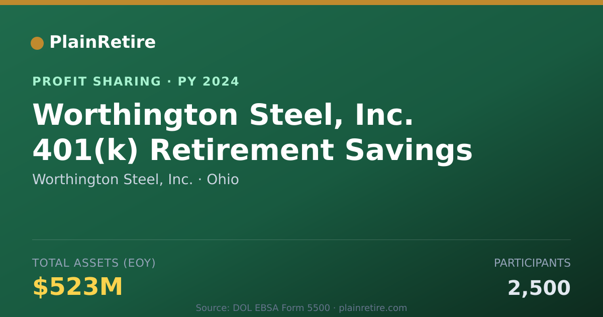 Shareable card for Worthington Steel, Inc. Profit Sharing Plan (2024)