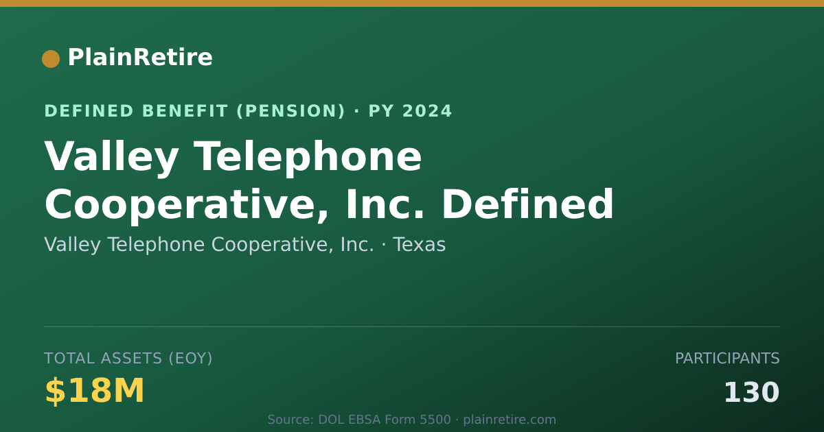 Shareable card for Valley Telephone Cooperative, Inc. Pension Plan (2024)