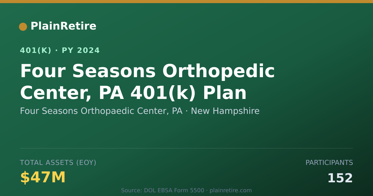 Shareable card for Four Seasons Orthopaedic Center, PA 401(k) Plan (2024)