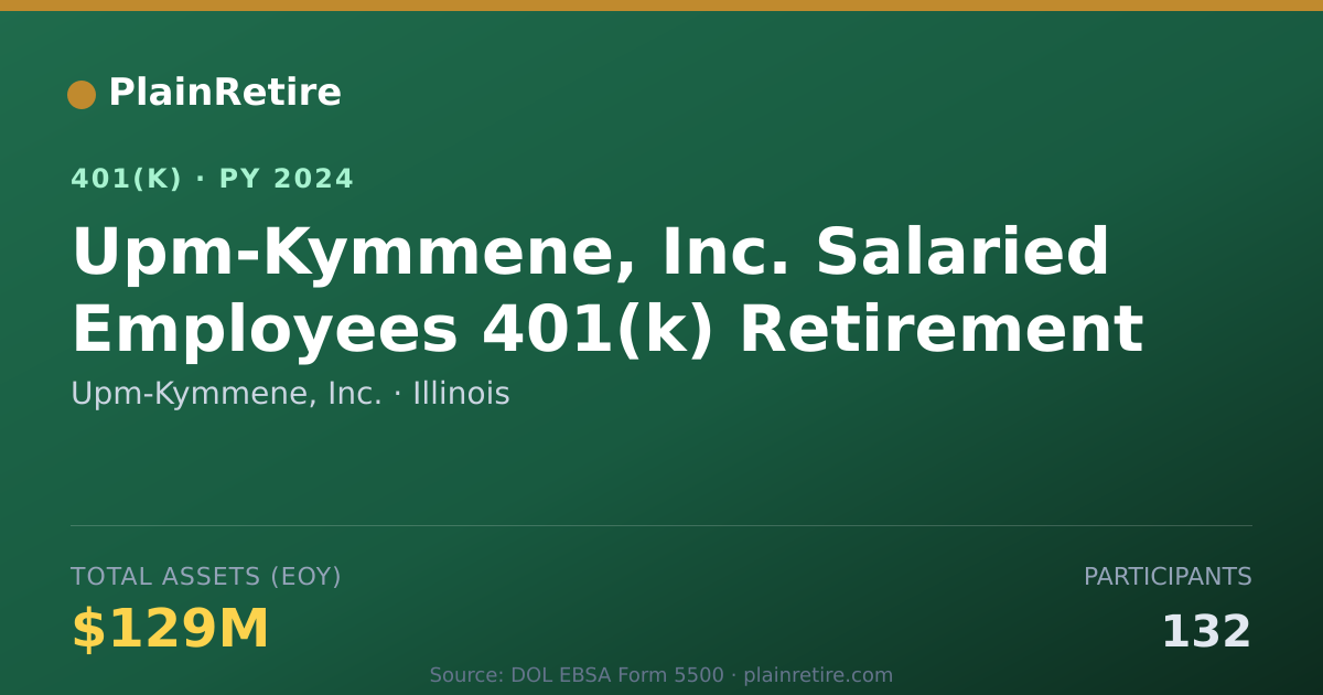 Shareable card for Upm-Kymmene, Inc. 401(k) Plan (2024)