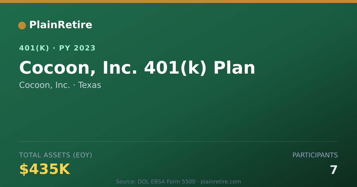 Shareable card for Cocoon, Inc. 401(k) Plan (2023)