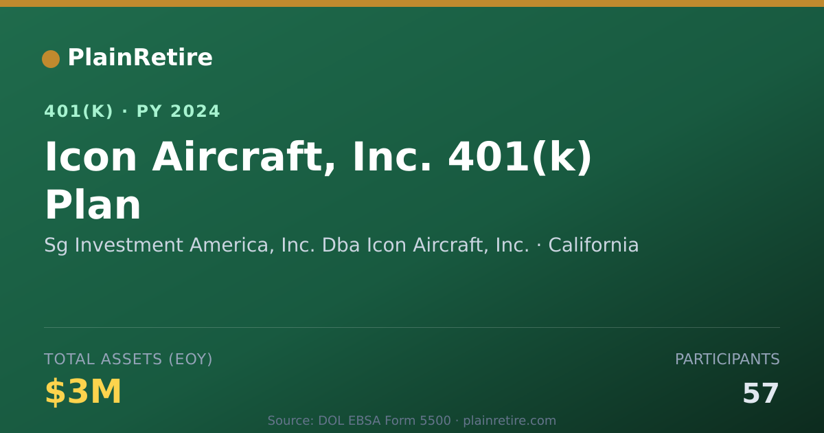 Shareable card for Sg Investment America, Inc. Dba Icon Airc 401(k) Plan (2024)