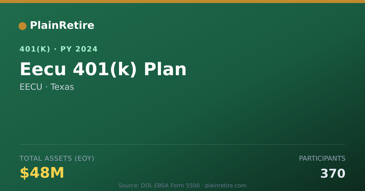 Shareable card for EECU 401(k) Plan (2024)