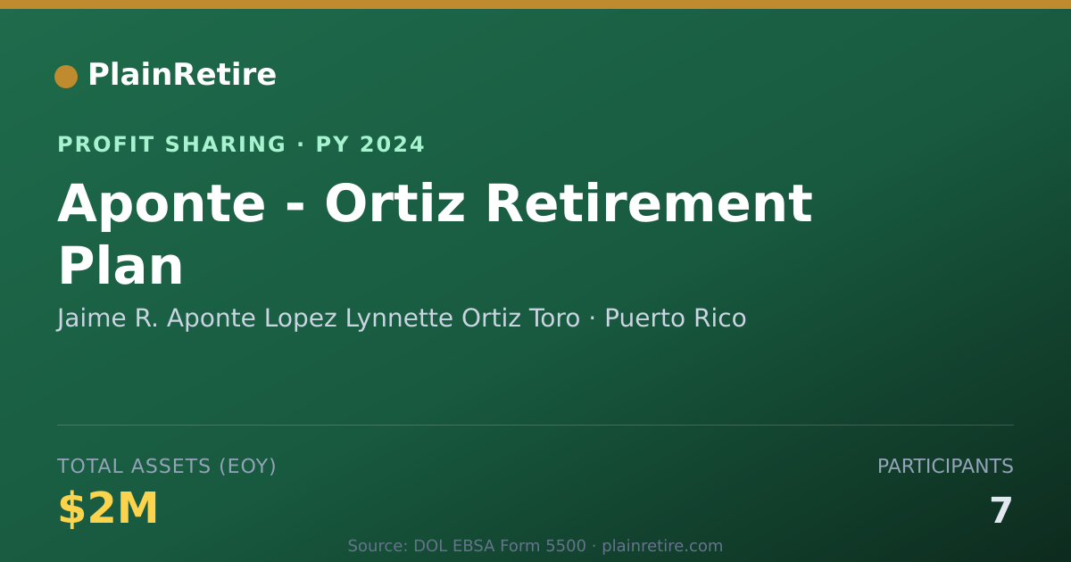 Shareable card for Jaime R. Aponte Lopez Lynnette Or Profit Sharing Plan (2024)