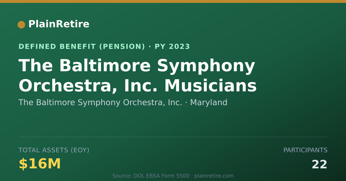 Shareable card for The Baltimore Symphony Orchestra, Inc. Pension Plan (2023)