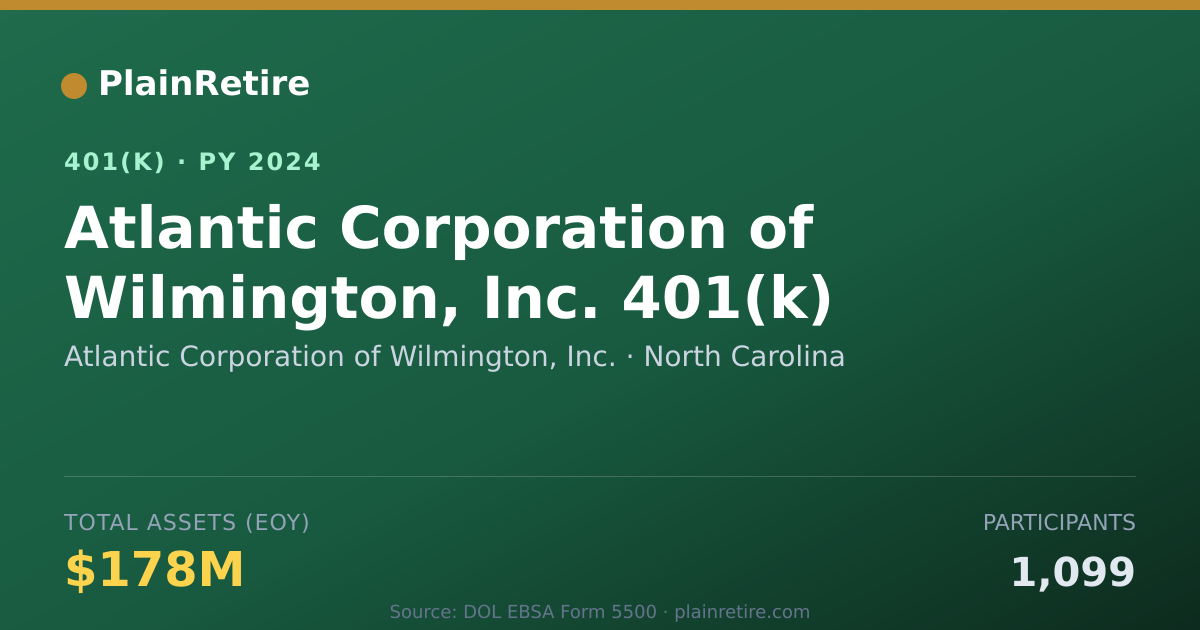 Shareable card for Atlantic Corporation of Wilmington, Inc. 401(k) Plan (2024)