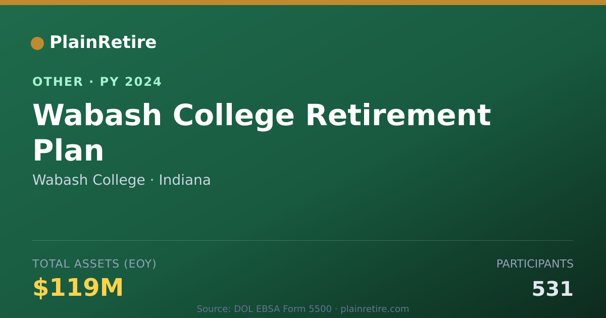 Shareable card for Wabash College Retirement Plan (2024)