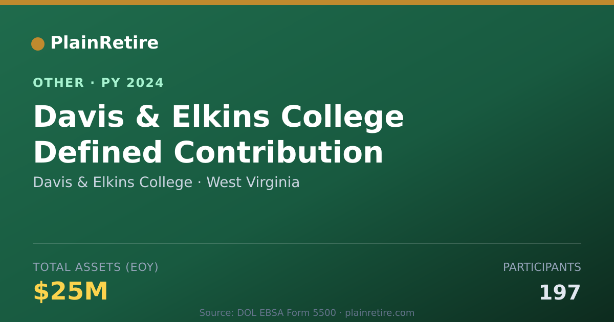 Shareable card for Davis & Elkins College Retirement Plan (2024)