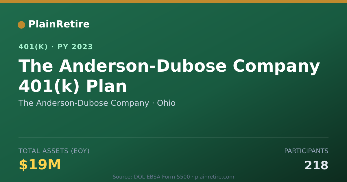 Shareable card for The Anderson-Dubose Company 401(k) Plan (2023)
