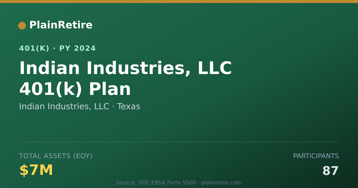 Shareable card for Indian Industries, LLC 401(k) Plan (2024)
