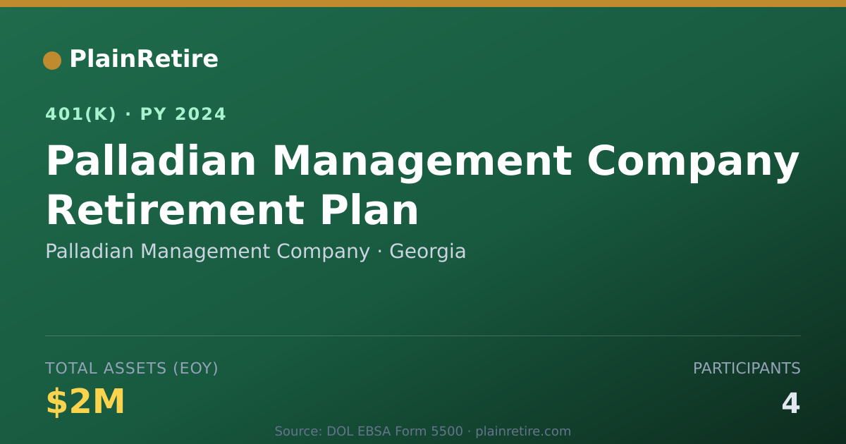 Shareable card for Palladian Management Company 401(k) Plan (2024)