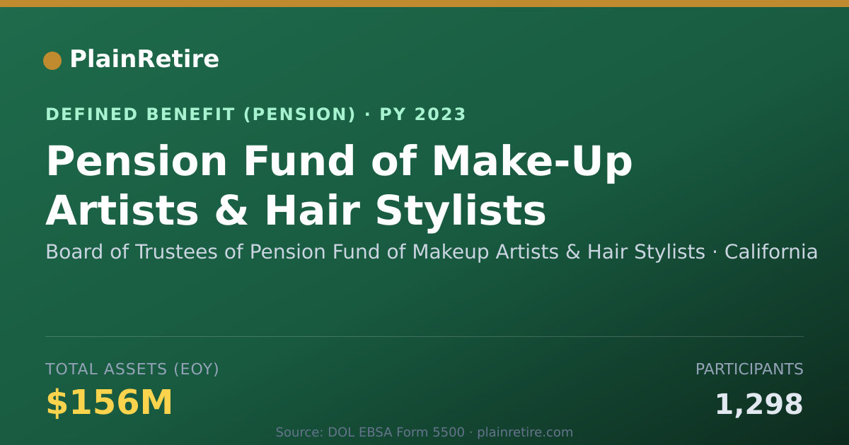 Shareable card for Board of Trustees of Pension Fund of Mak Pension Plan (2023)