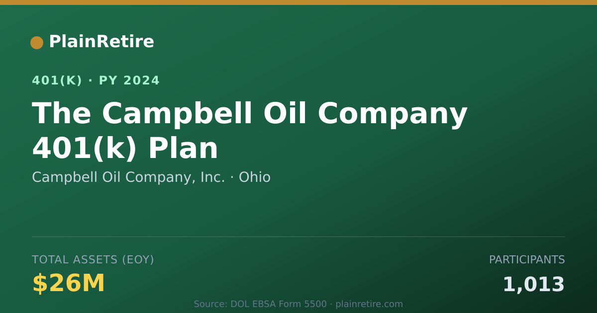 Shareable card for Campbell Oil Company, Inc. 401(k) Plan (2024)