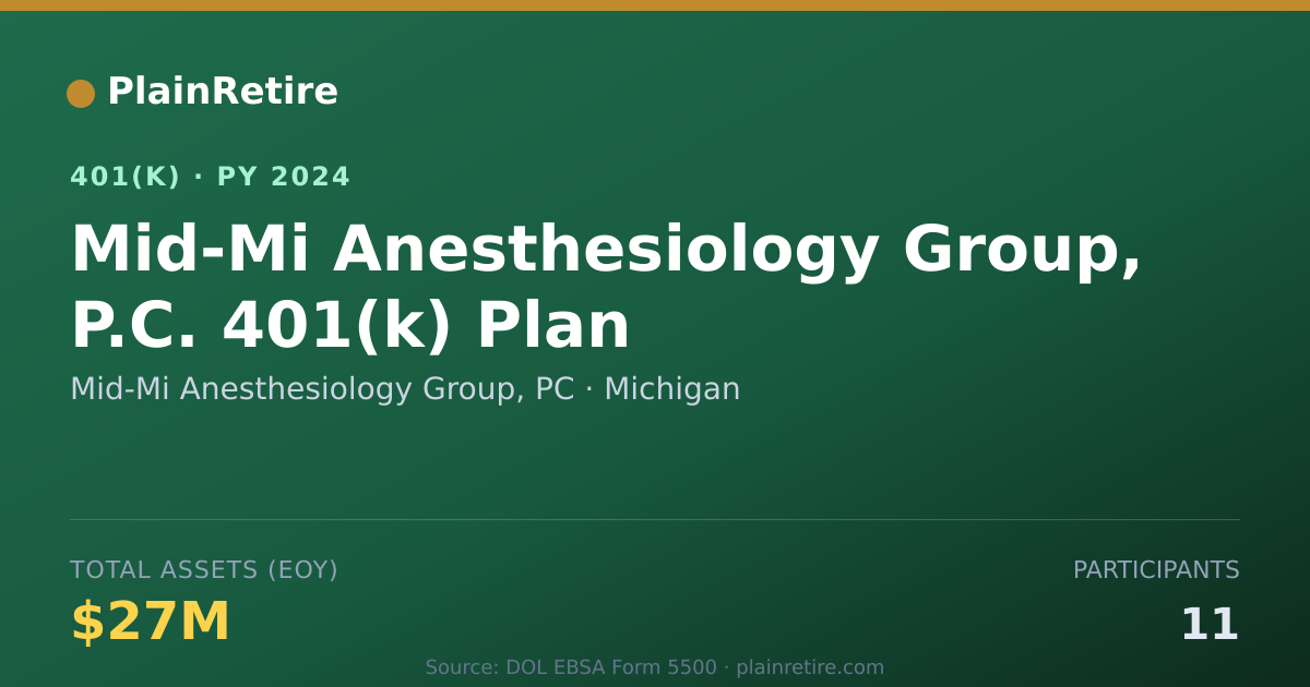 Shareable card for Mid-Mi Anesthesiology Group, PC 401(k) Plan (2024)