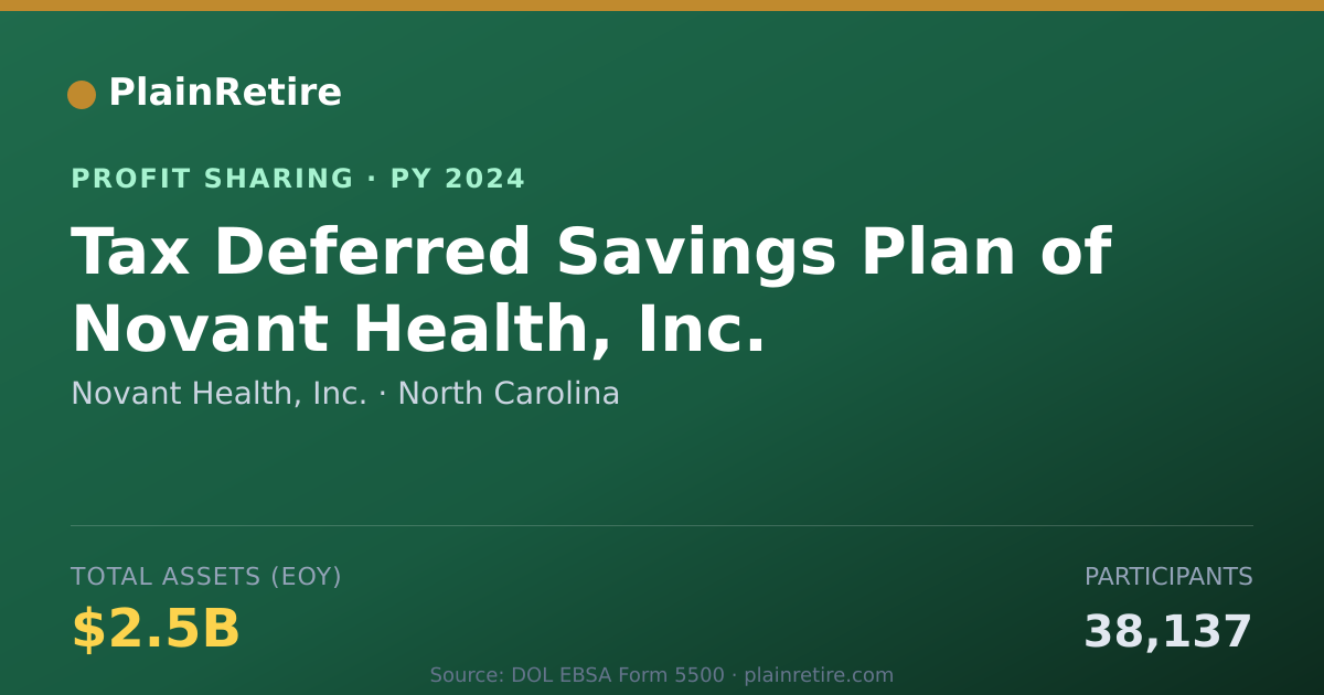 Shareable card for Novant Health, Inc. Profit Sharing Plan (2024)