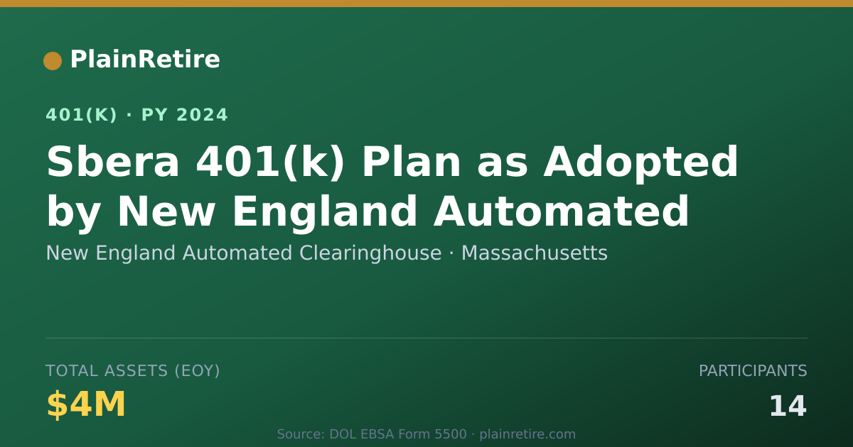 Shareable card for New England Automated Clearinghouse 401(k) Plan (2024)