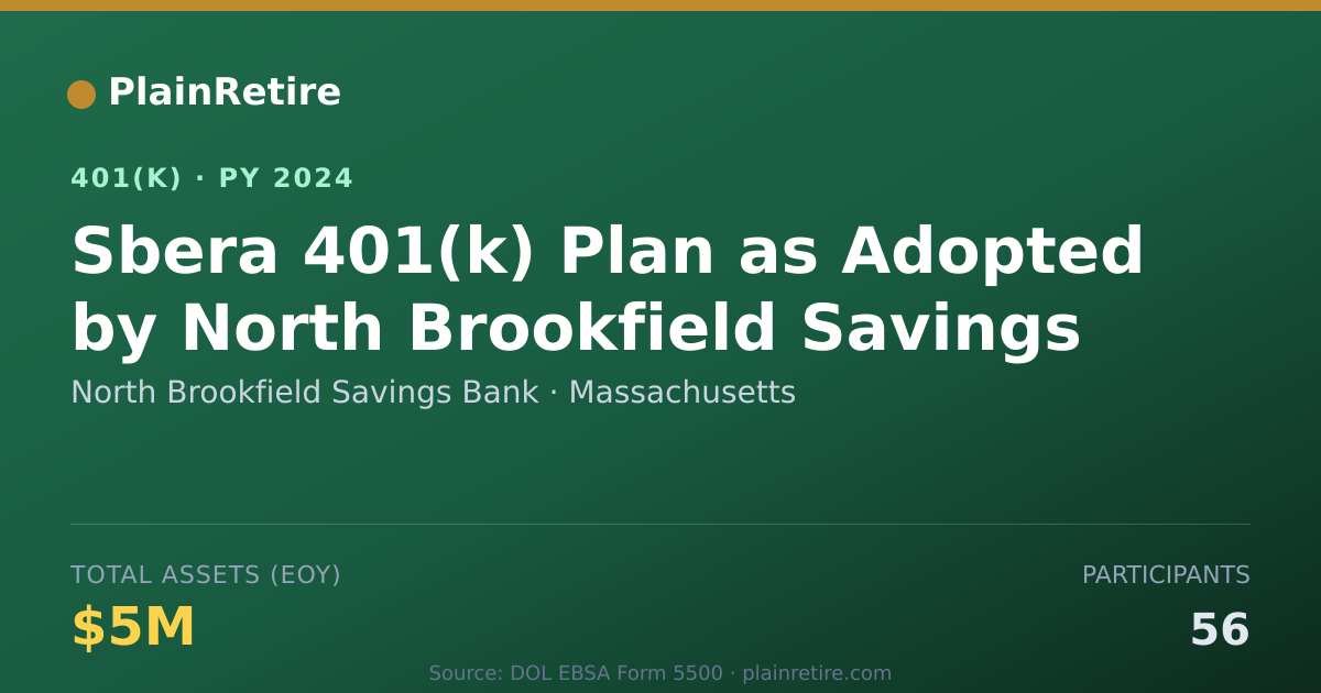 Shareable card for North Brookfield Savings Bank 401(k) Plan (2024)