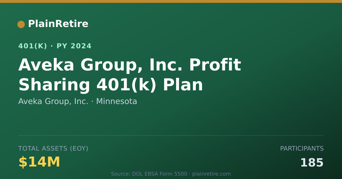 Shareable card for Aveka Group, Inc. 401(k) Plan (2024)