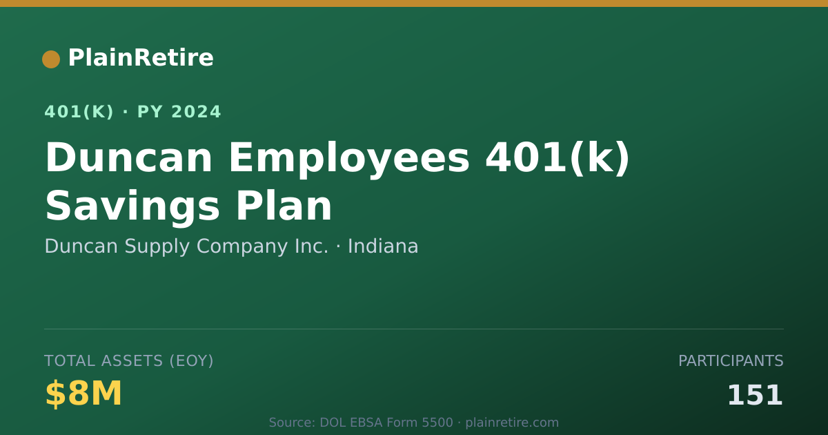 Shareable card for Duncan Supply Company Inc. 401(k) Plan (2024)