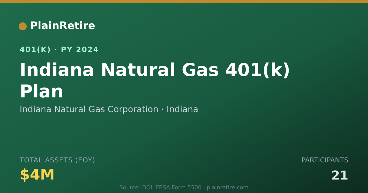 Shareable card for Indiana Natural Gas Corporation 401(k) Plan (2024)