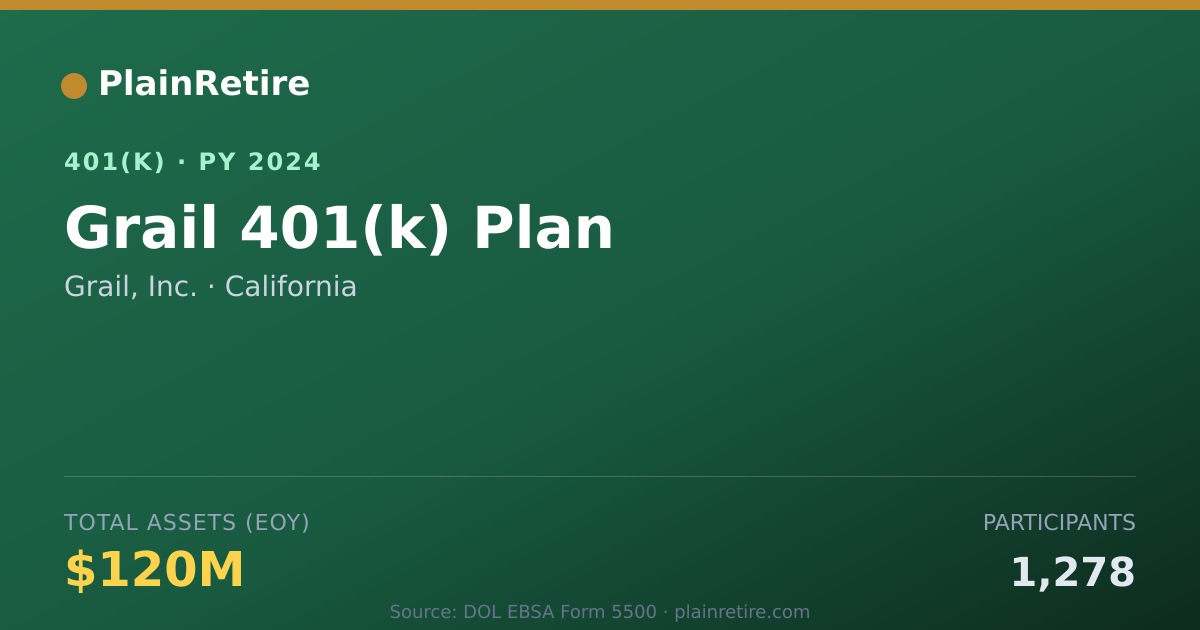 Shareable card for Grail, Inc. 401(k) Plan (2024)