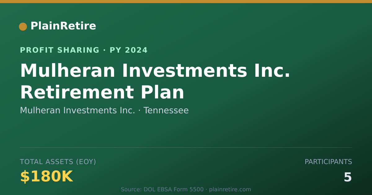 Shareable card for Mulheran Investments Inc. Profit Sharing Plan (2024)