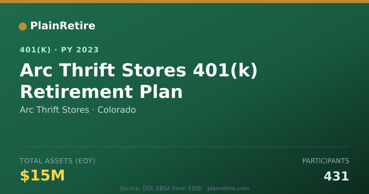 Shareable card for Arc Thrift Stores 401(k) Plan (2023)