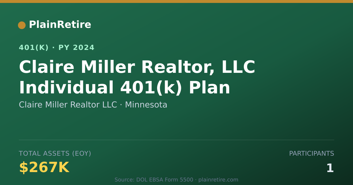 Shareable card for Claire Miller Realtor LLC 401(k) Plan (2024)