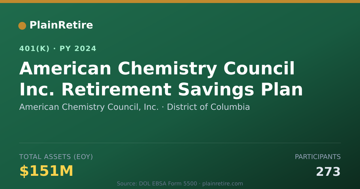 Shareable card for American Chemistry Council, Inc. 401(k) Plan (2024)