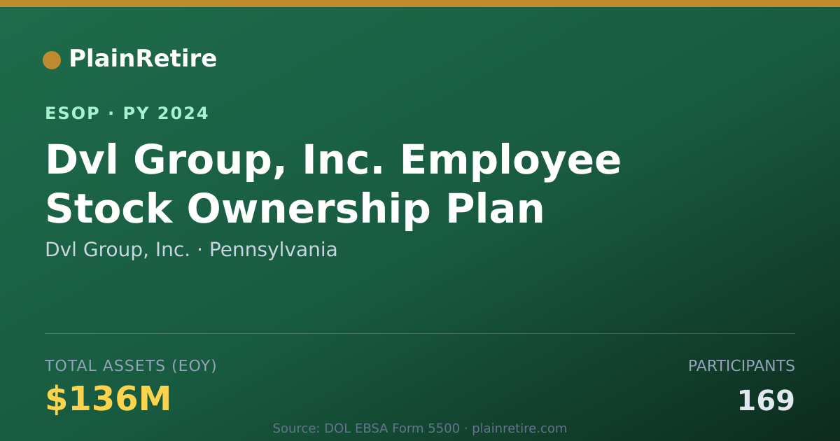 Shareable card for Dvl Group, Inc. ESOP (2024)