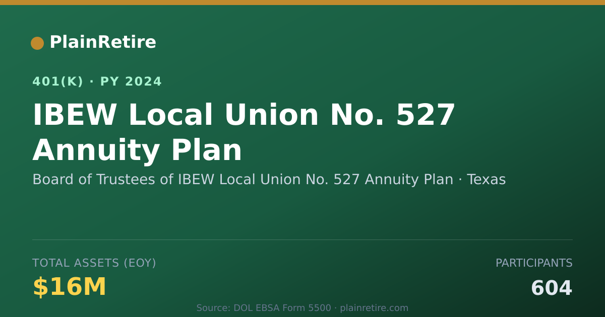 Shareable card for Board of Trustees of IBEW Local Union No. 401(k) Plan (2024)