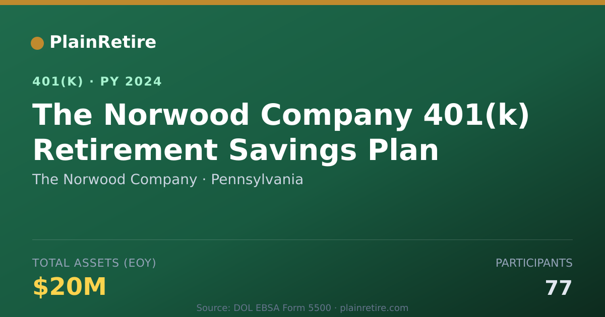 Shareable card for The Norwood Company 401(k) Plan (2024)