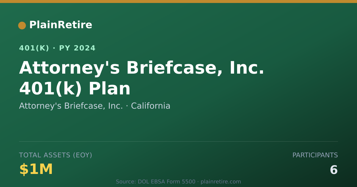 Shareable card for Attorney's Briefcase, Inc. 401(k) Plan (2024)