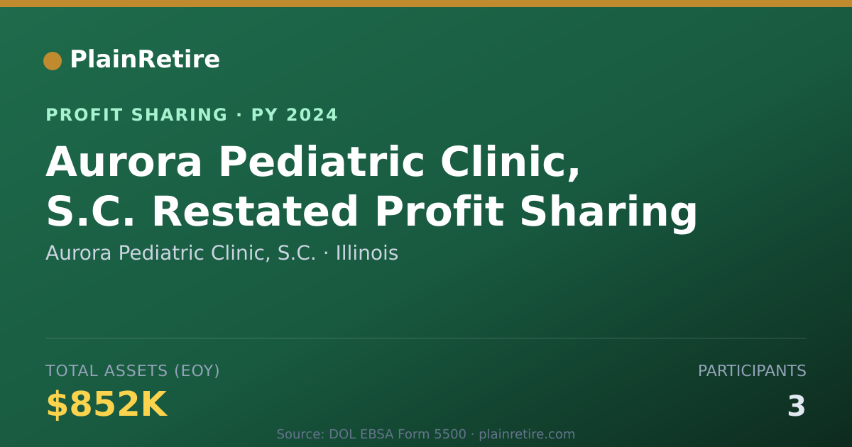 Shareable card for Aurora Pediatric Clinic, S.C. Profit Sharing Plan (2024)