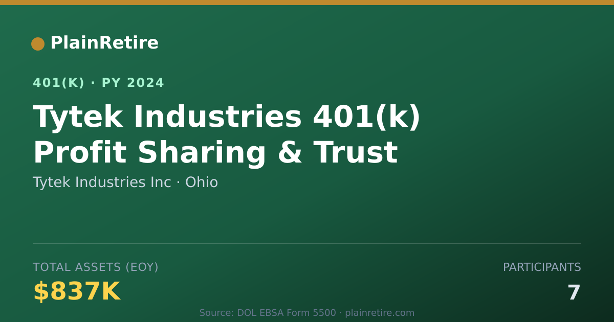 Shareable card for Tytek Industries Inc 401(k) Plan (2024)