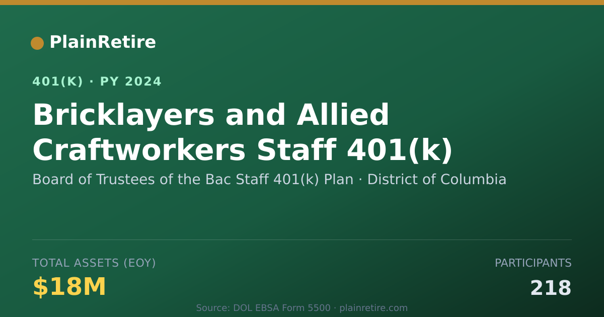 Shareable card for Board of Trustees of the Bac Staff 401(k) 401(k) Plan (2024)