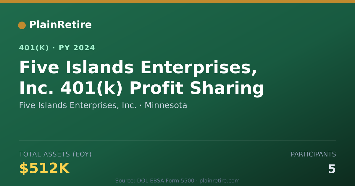 Shareable card for Five Islands Enterprises, Inc. 401(k) Plan (2024)