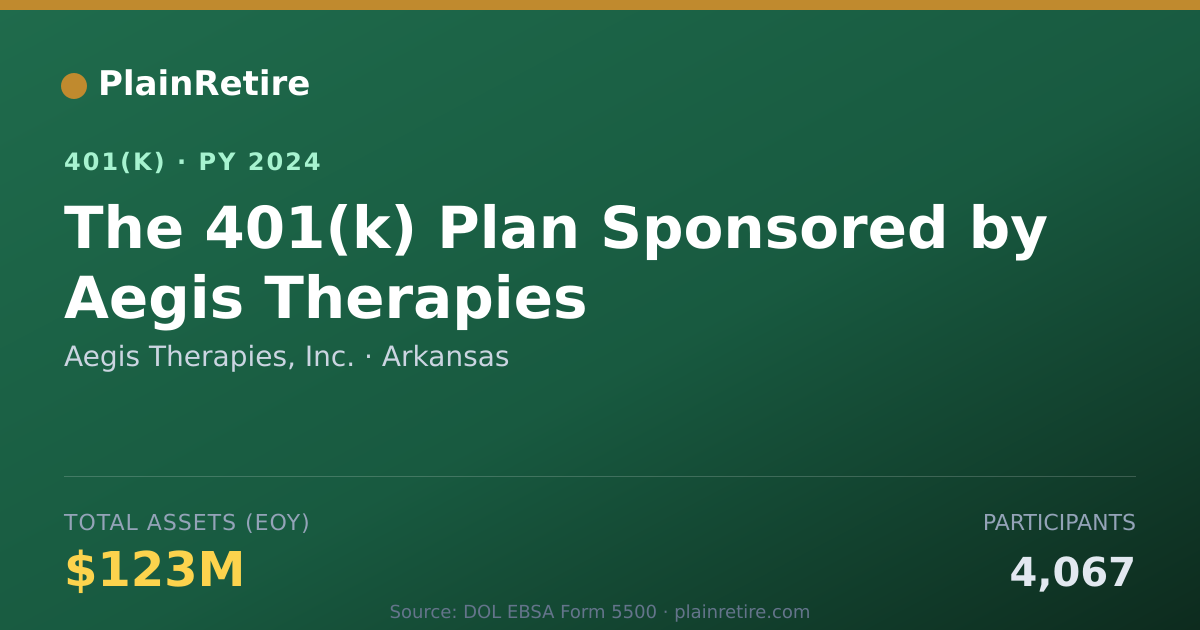 Shareable card for Aegis Therapies, Inc. 401(k) Plan (2024)